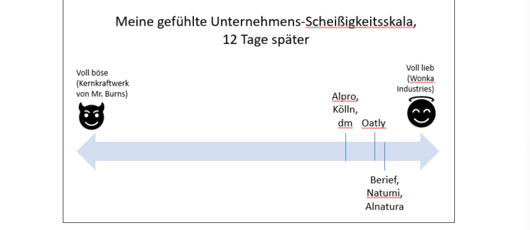 https://graslutscher.de/oatly-volume-ii-oder-was-kuemmert-mich-mein-toerichtes-geschwaetz-von-gestern/