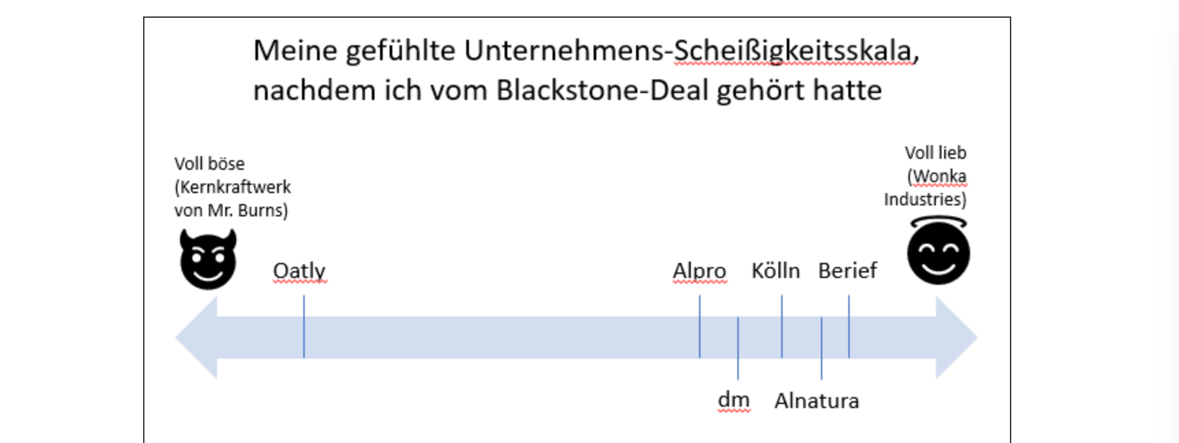 https://graslutscher.de/oatly-volume-ii-oder-was-kuemmert-mich-mein-toerichtes-geschwaetz-von-gestern/